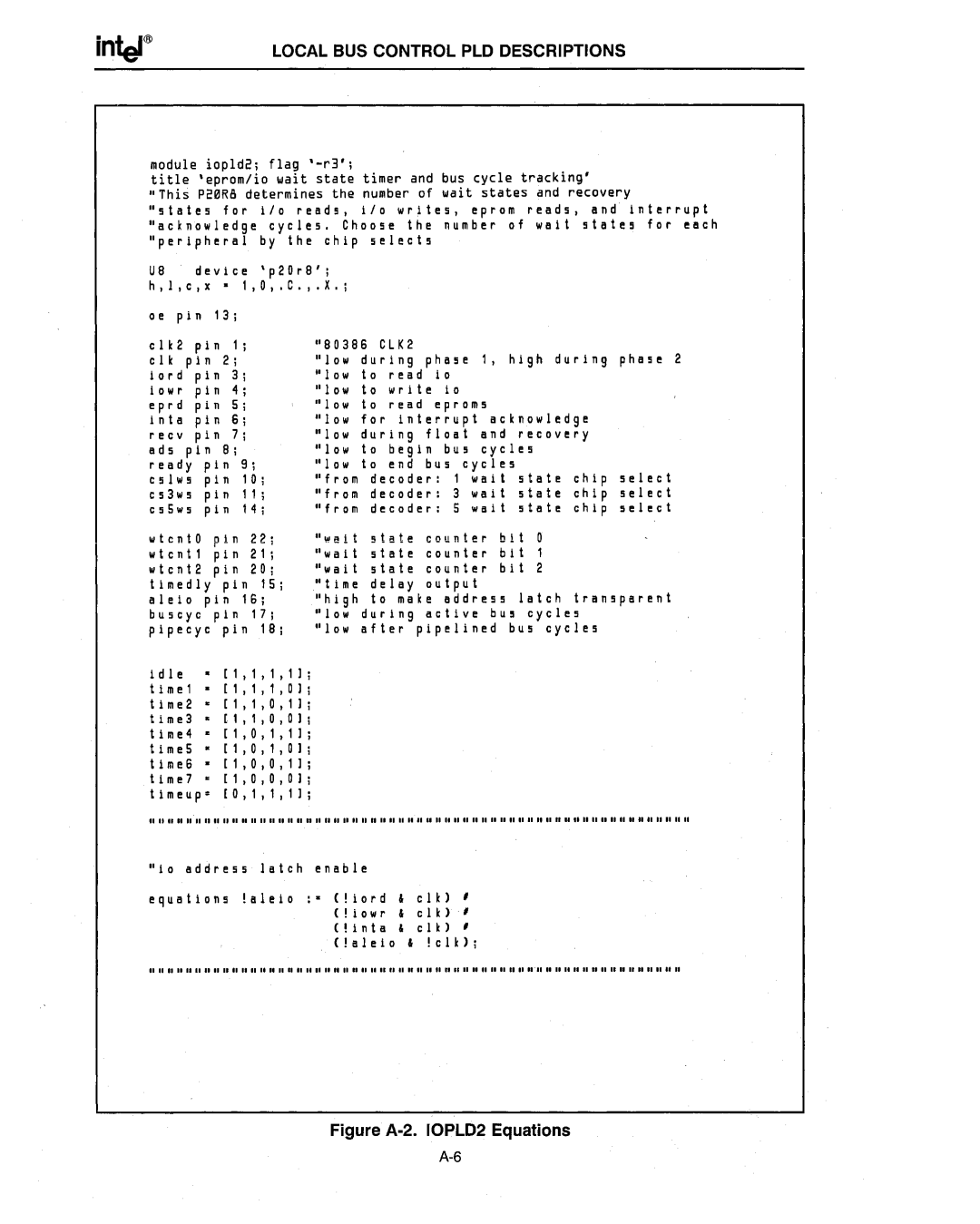 Intel 386 manual IIIIIIIIIInllllIIIIIIIIIIIIII 