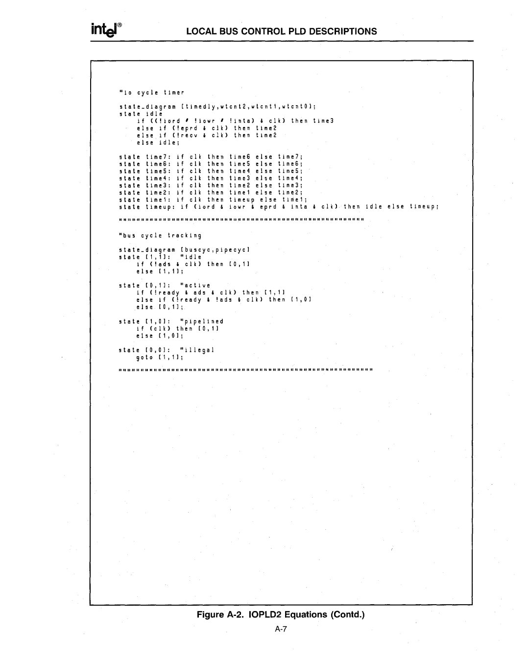 Intel 386 manual Figure A-2. IOPLD2 Equations Contd 