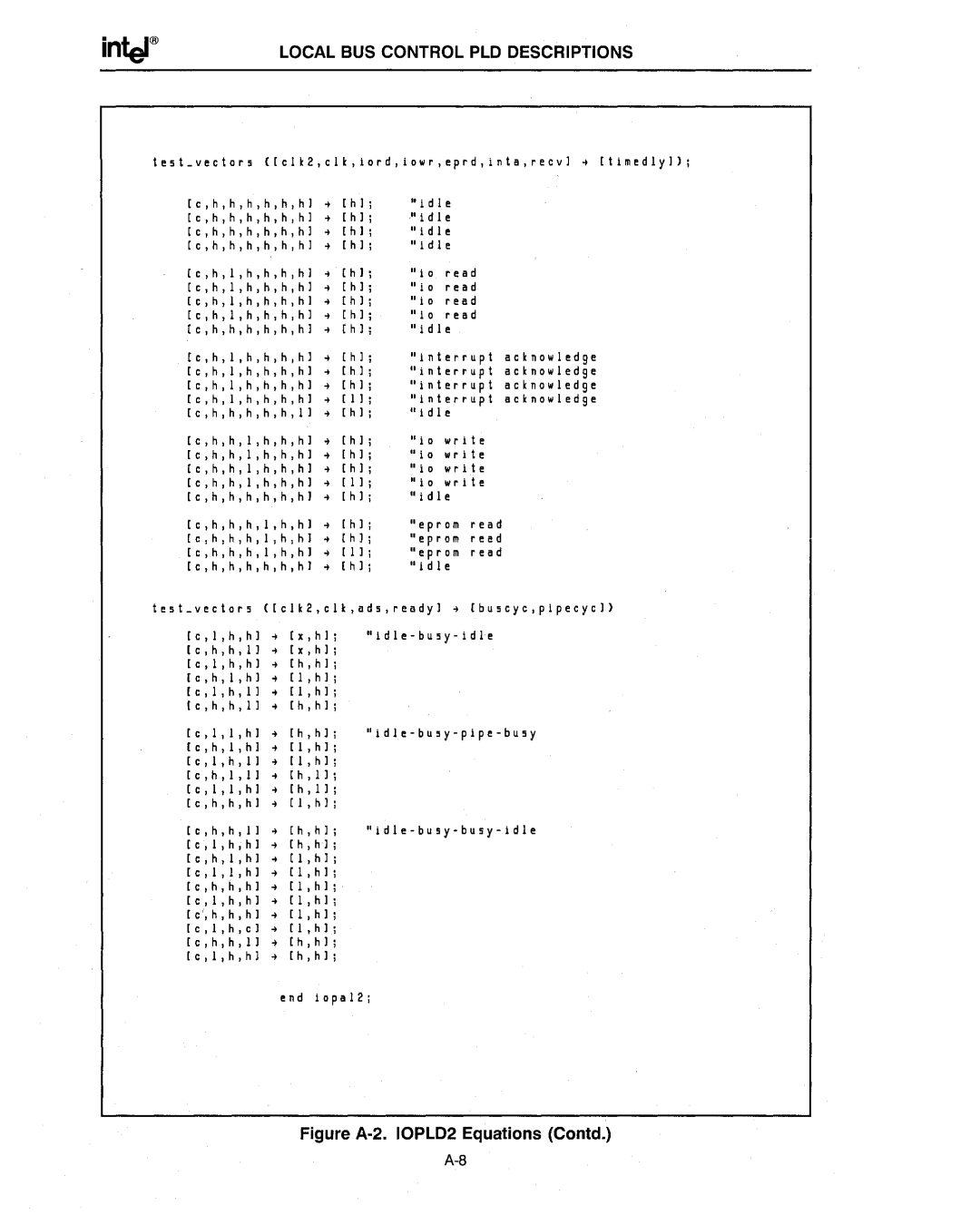 Intel 386 manual Figure A-2. IOPLD2 Equations Contd 