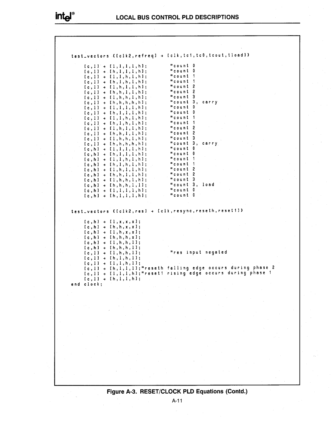 Intel 386 manual Figure A-3. RESET/CLOCK PLDEquations Contd 