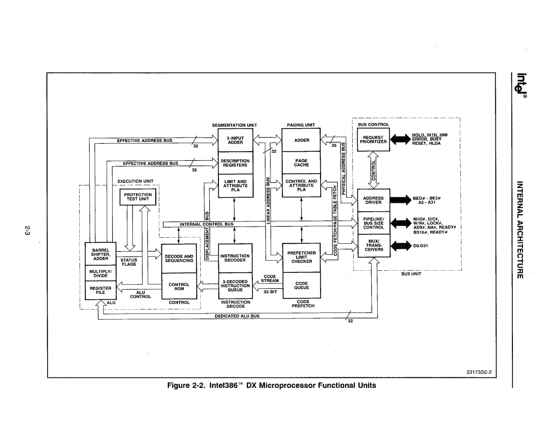 Intel 386 manual =i m 