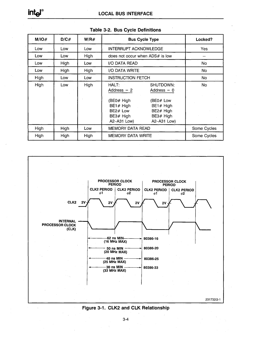 Intel 386 manual ClK2and ClK Relationship 