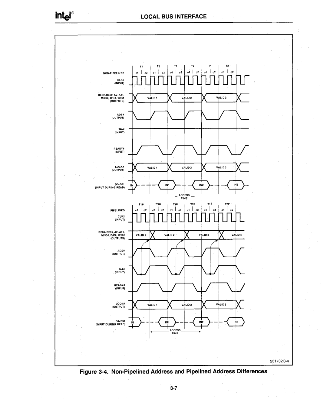 Intel 386 manual Local BUS Interface 