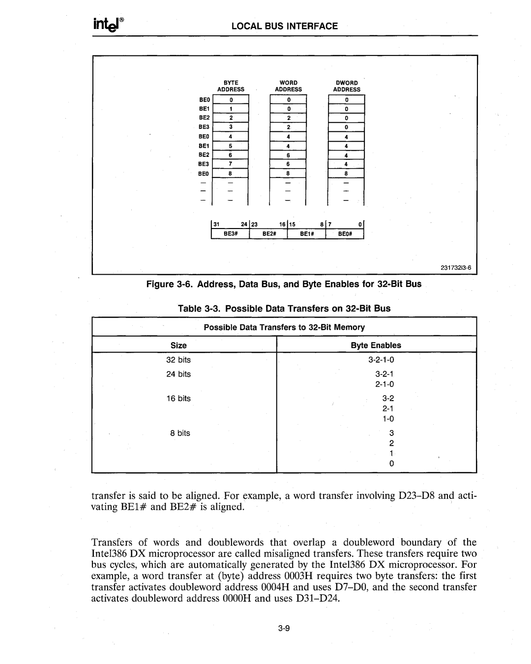 Intel 386 manual Possible Data Transfers to 32-Bit Memory 