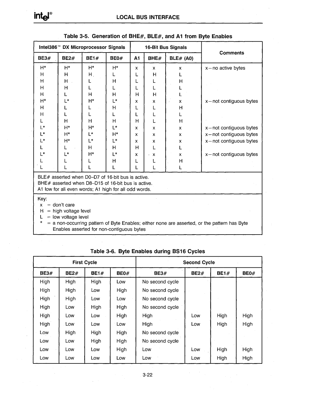 Intel 386 manual LOCALBU51NTERFACE 