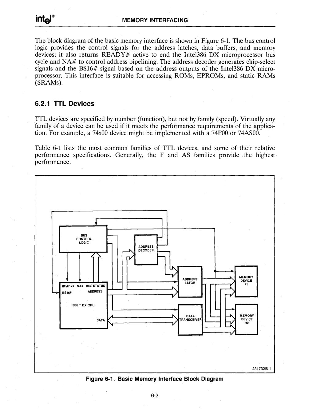 Intel 386 manual Flb, TTL Devices 