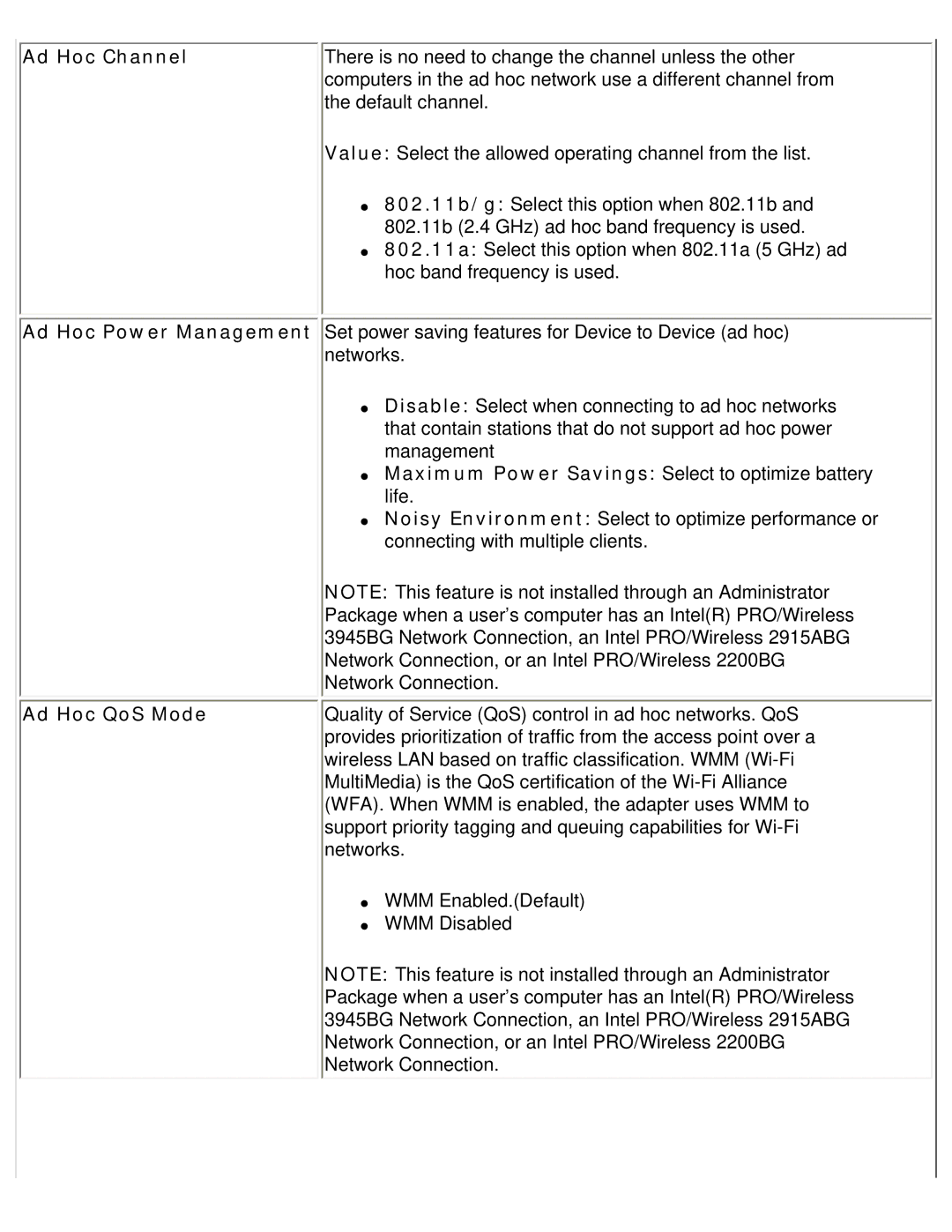 Intel 3945ABG specifications Ad Hoc Channel, Ad Hoc QoS Mode 