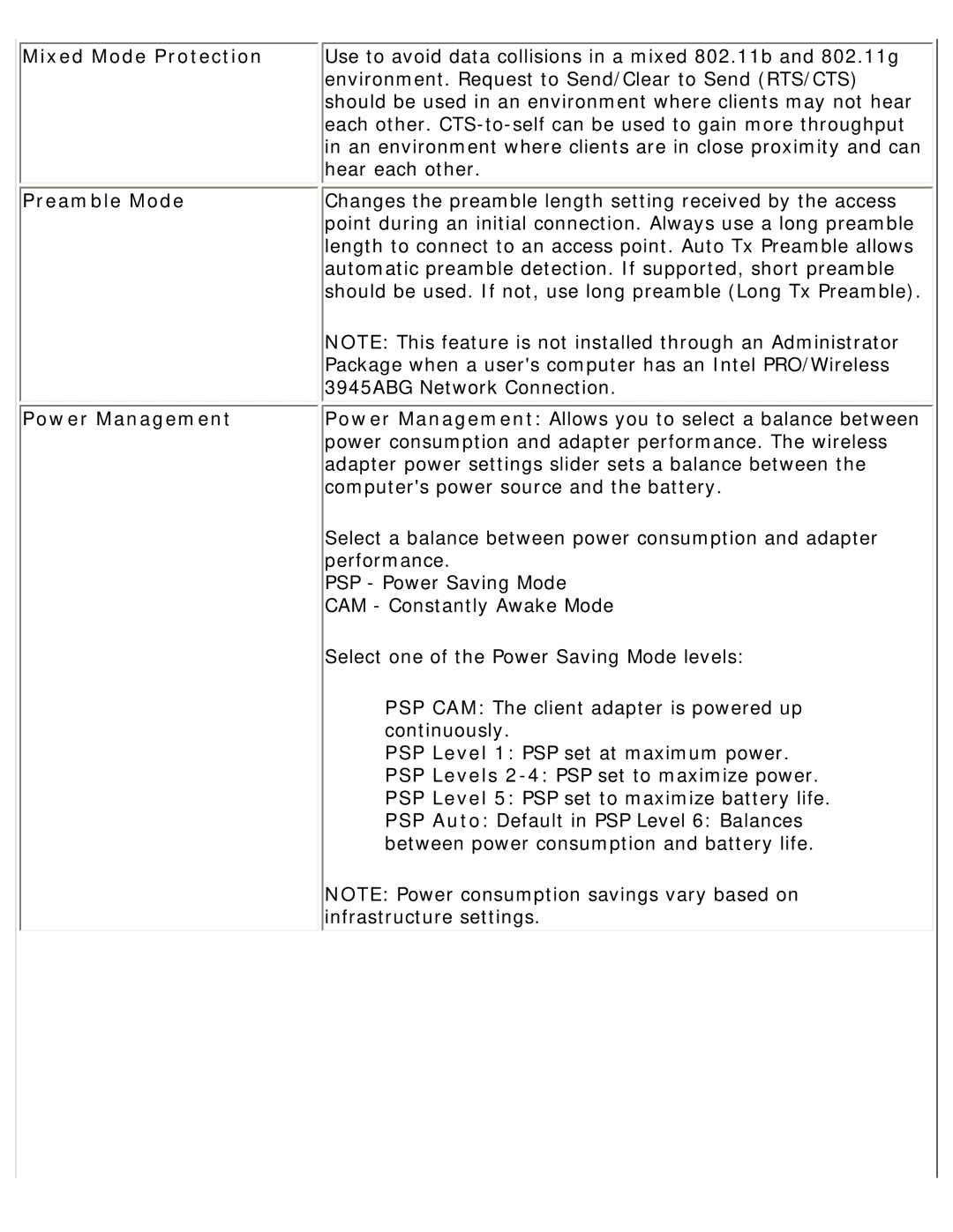 Intel 3945ABG specifications Mixed Mode Protection, Preamble Mode, Power Management 