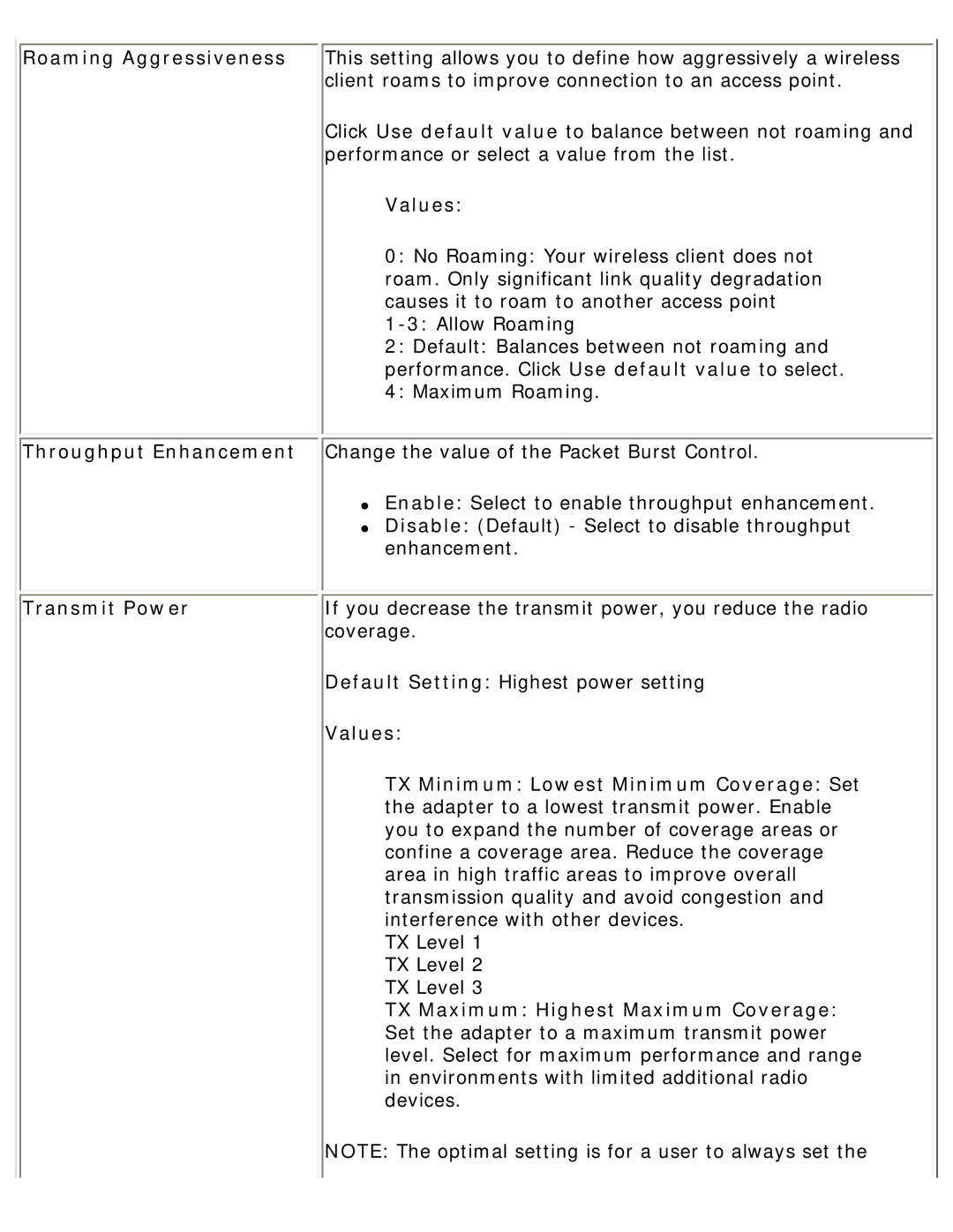 Intel 3945ABG specifications Roaming Aggressiveness, Values, Transmit Power 