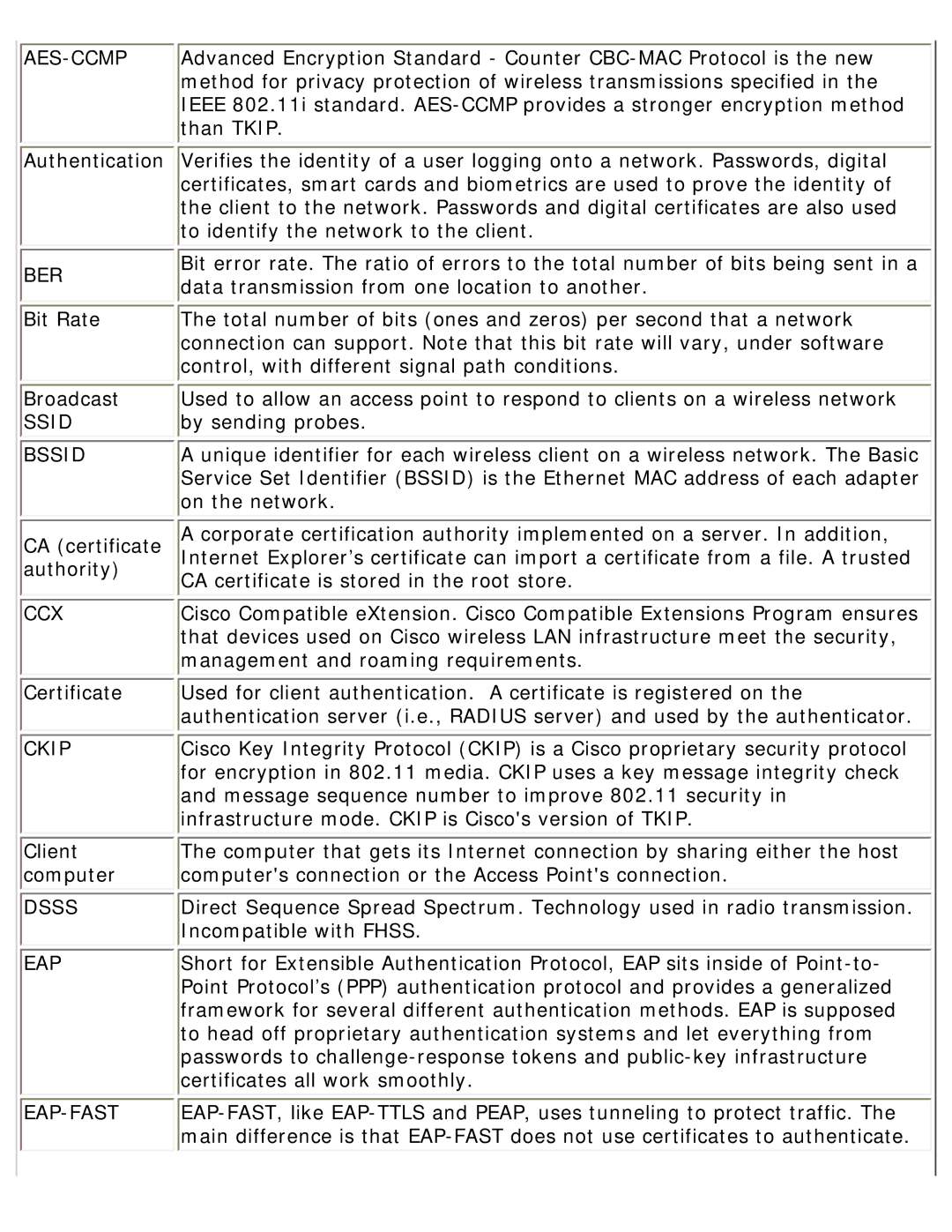 Intel 3945ABG specifications Aes-Ccmp 