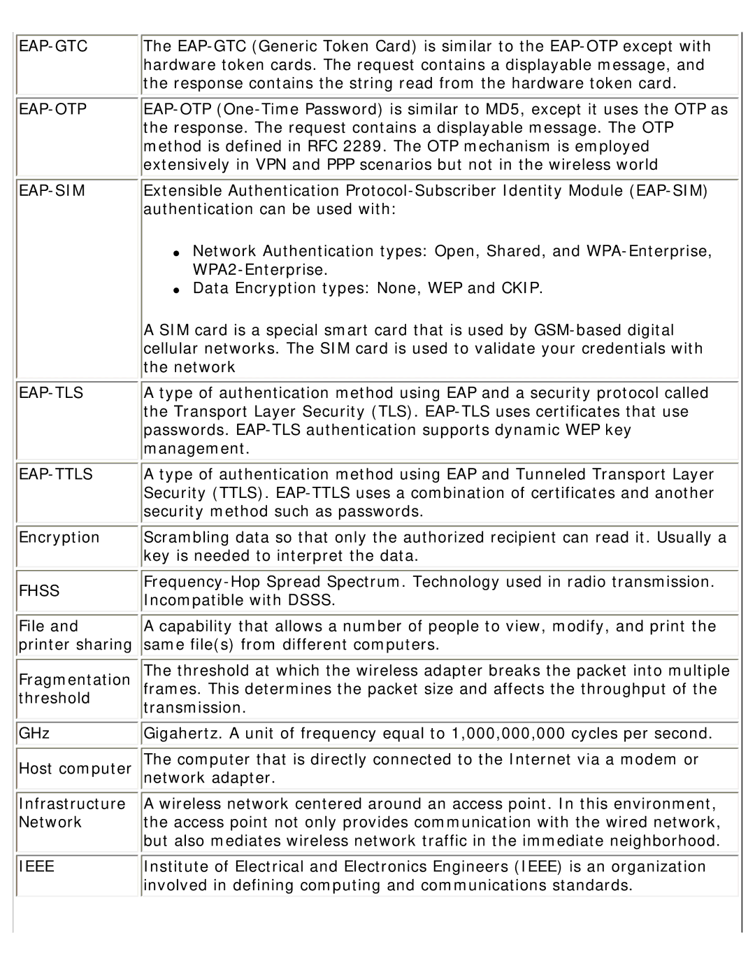 Intel 3945ABG specifications Eap-Gtc 