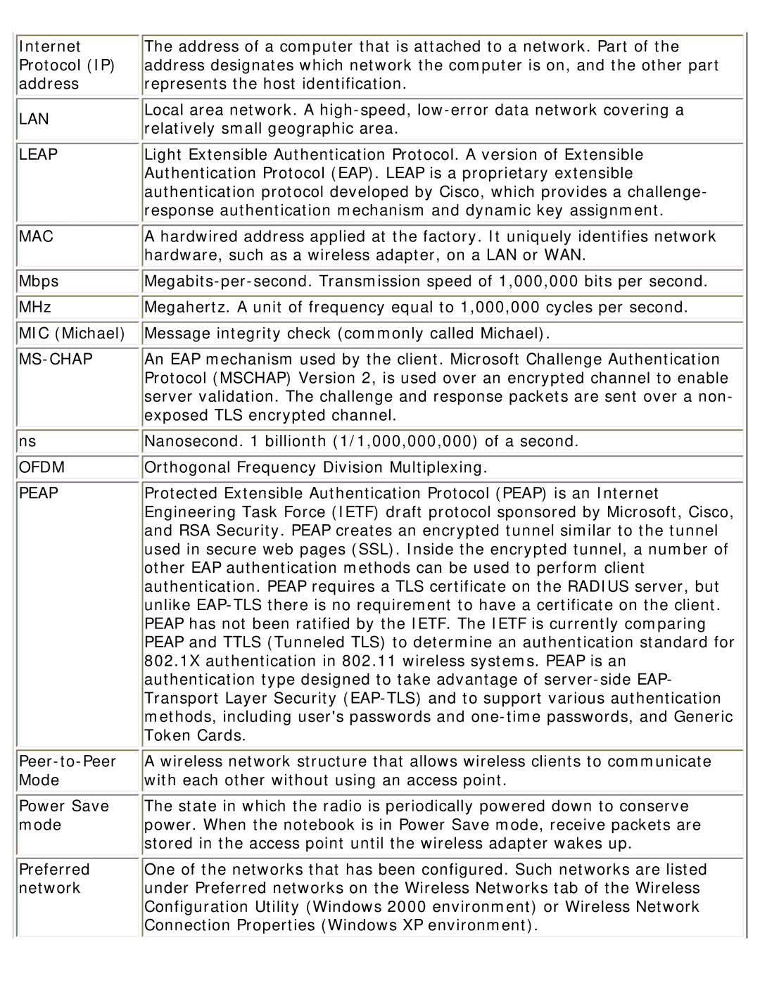 Intel 3945ABG specifications Ofdm 