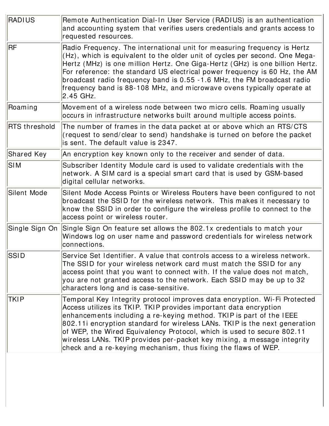 Intel 3945ABG specifications Radius 