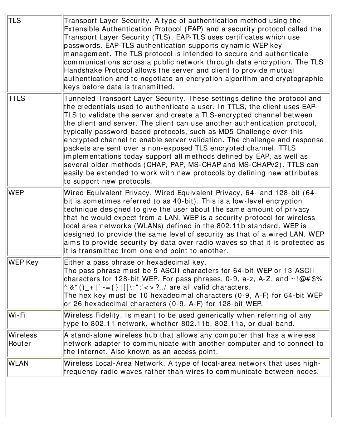 Intel 3945ABG specifications Tls 