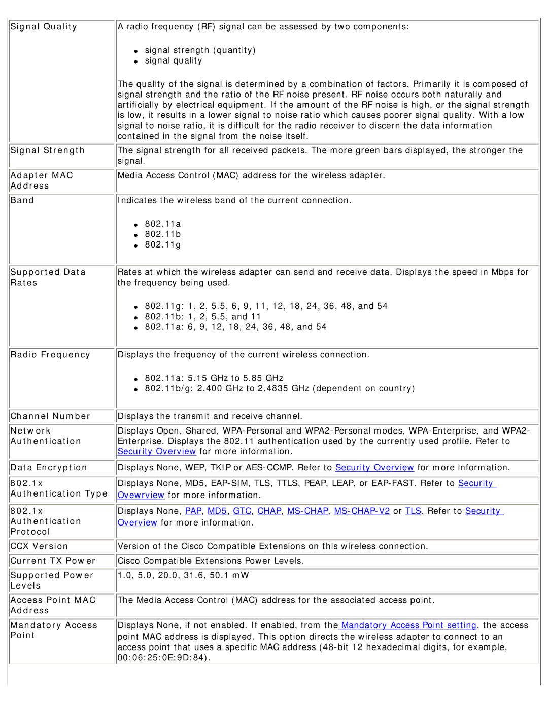 Intel 3945ABG Signal Strength, Adapter MAC, Address Band, Supported Data, Rates, Radio Frequency, Channel Number, Network 