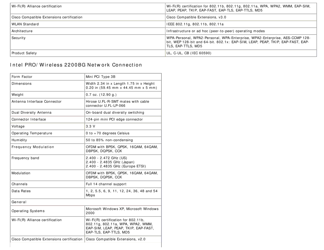 Intel 3945ABG specifications Intel PRO/Wireless 2200BG Network Connection, Frequency Modulation 