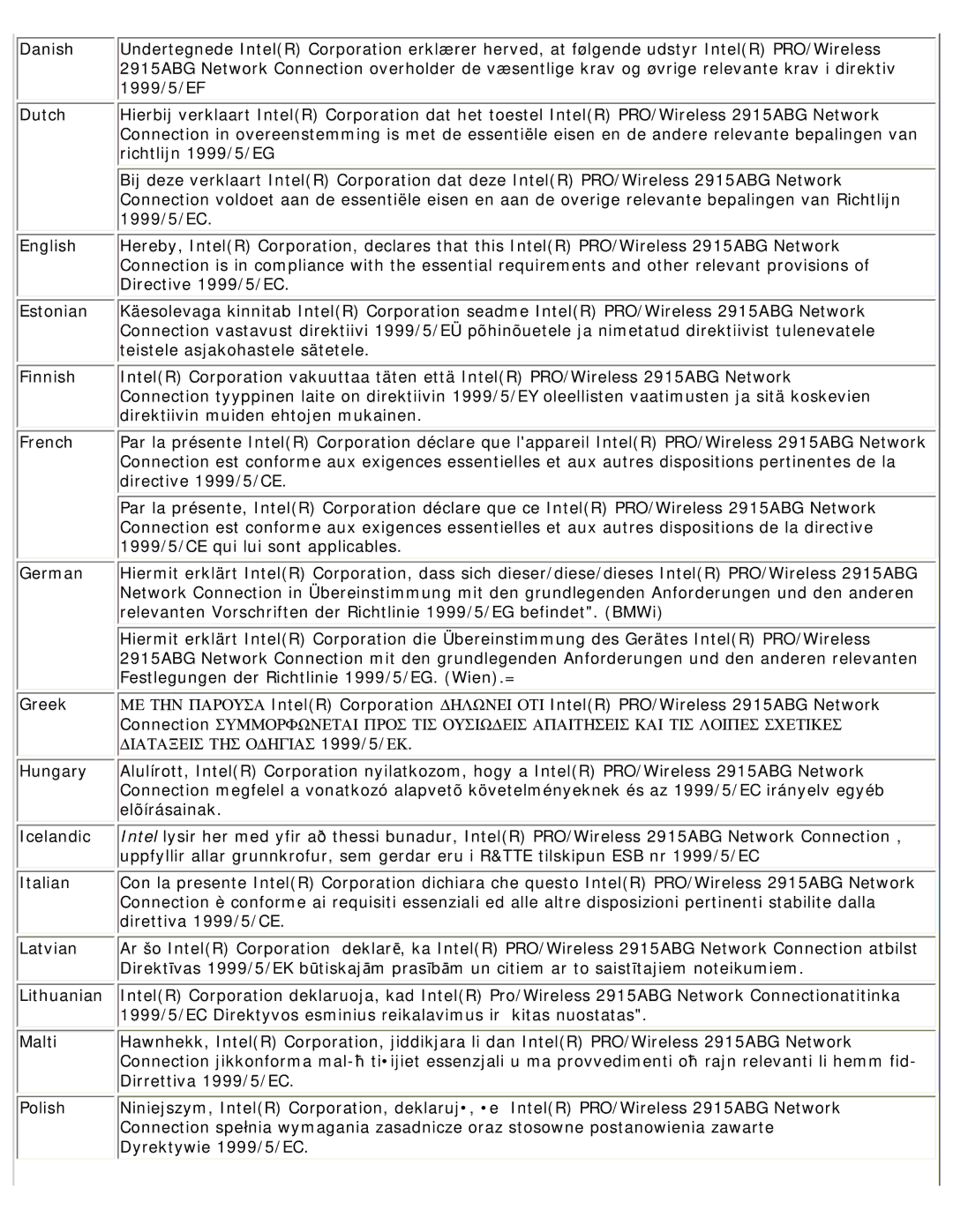 Intel 3945ABG specifications Directive 1999/5/CE 