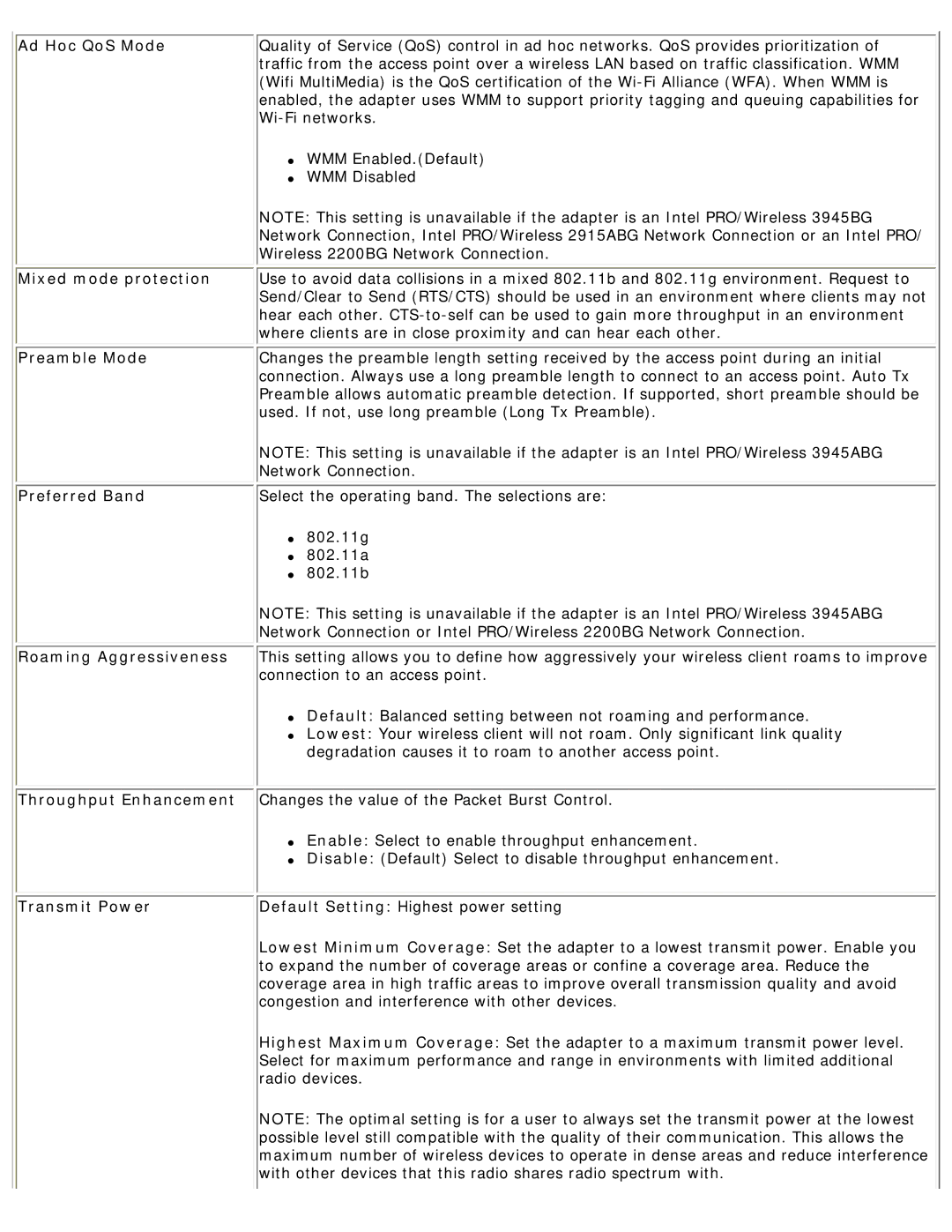 Intel 3945ABG specifications Ad Hoc QoS Mode, Mixed mode protection, Preamble Mode, Preferred Band, Roaming Aggressiveness 