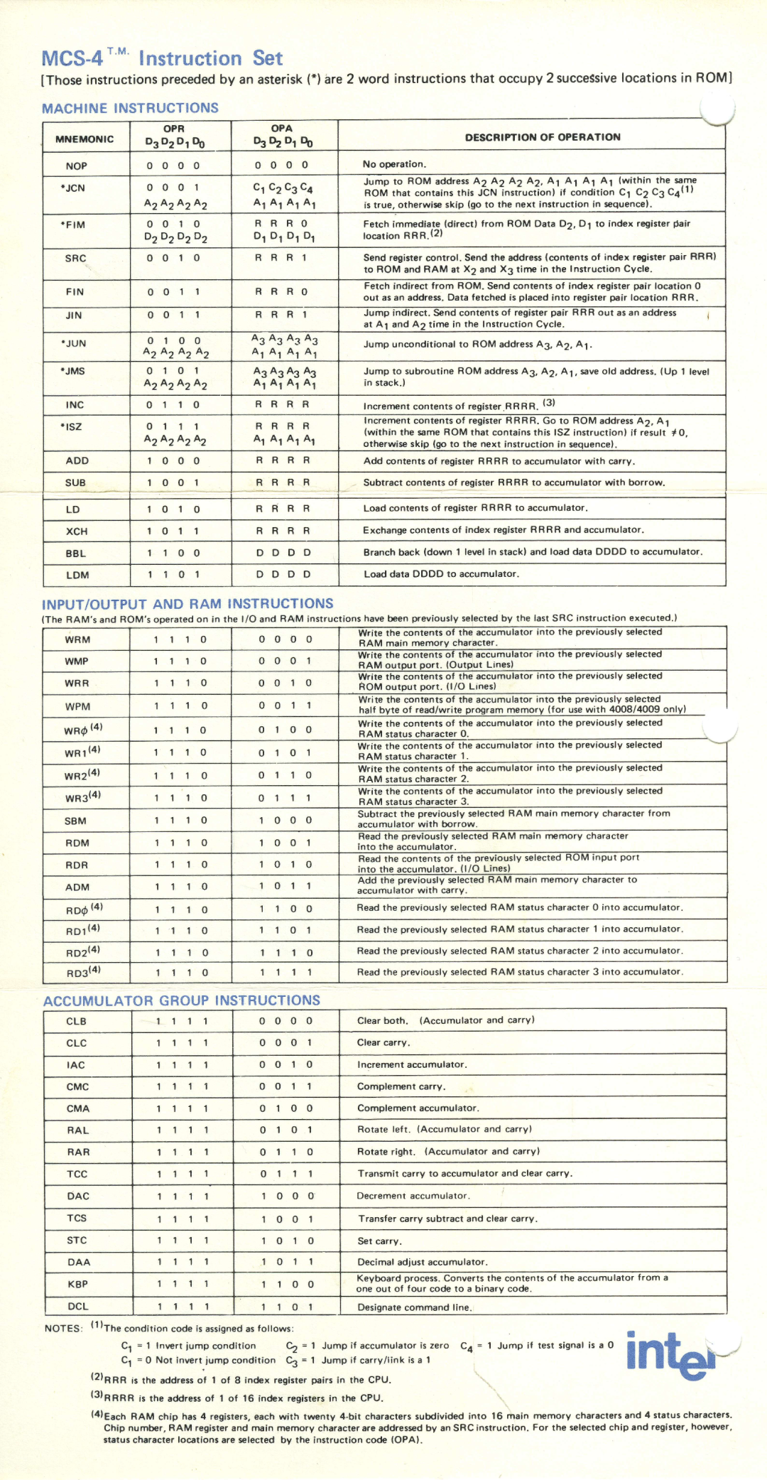 Intel 4001 manual 