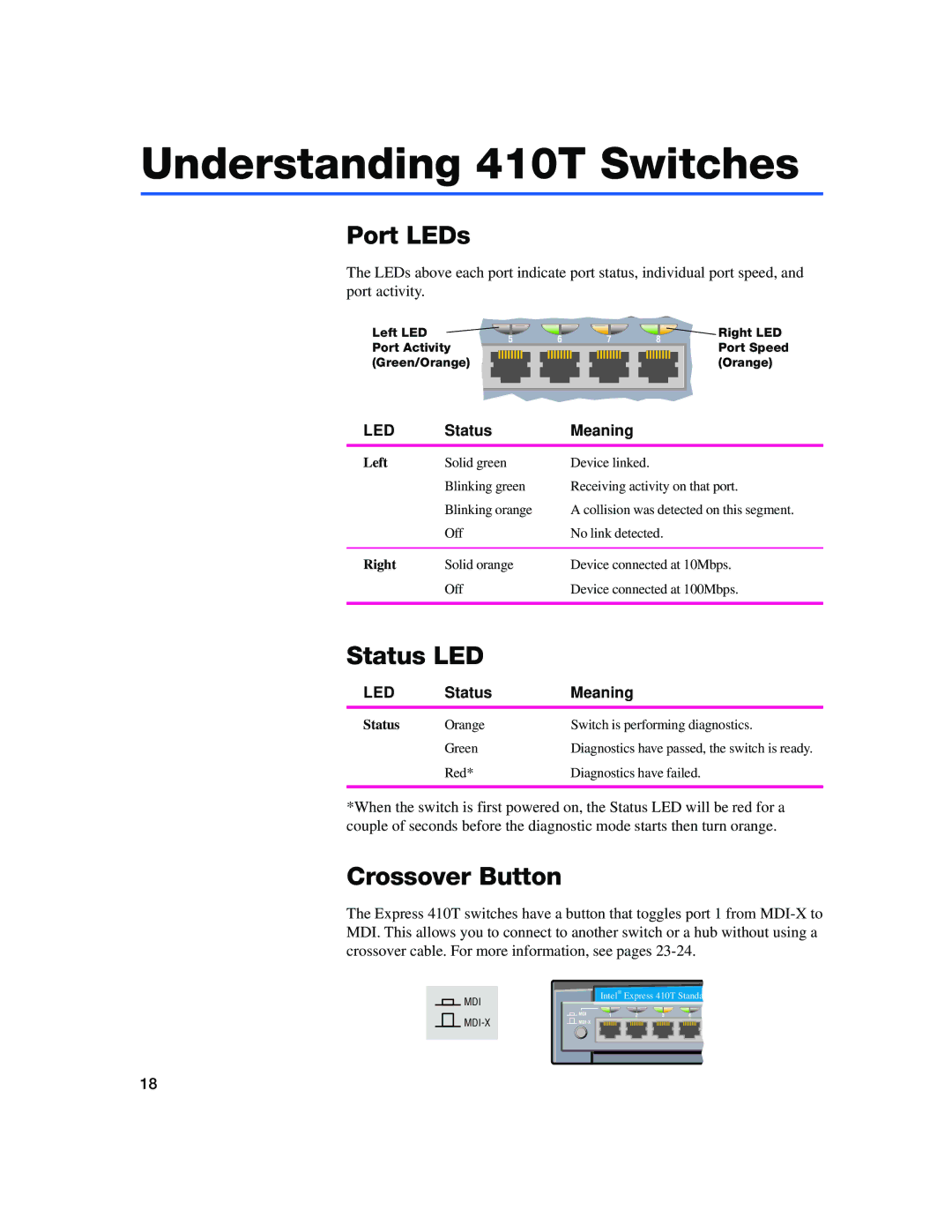 Intel quick start Understanding 410T Switches, Port LEDs, Status LED, Crossover Button 