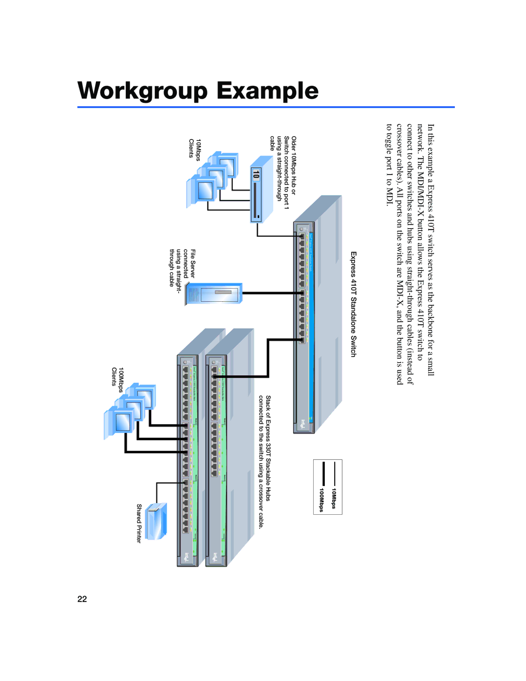 Intel 410T quick start WorkgroupExample 