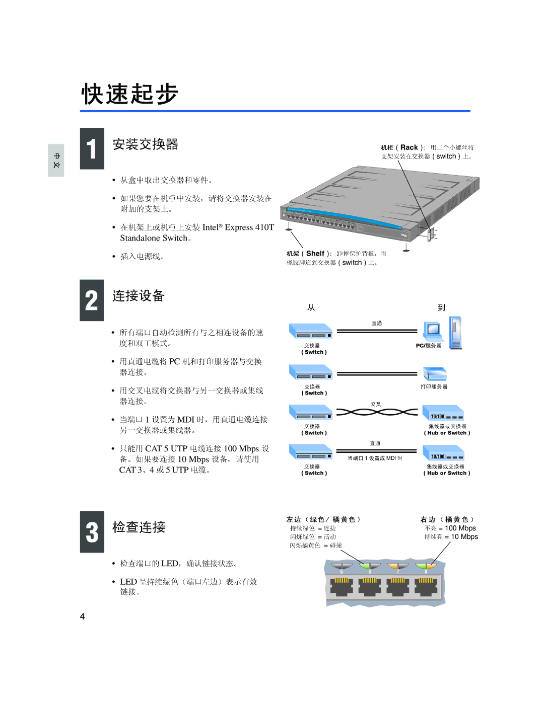 Intel quick start Intel Express 410T Standalone Switch 