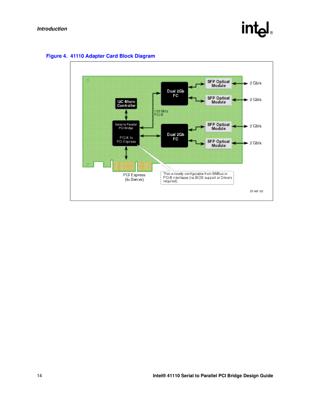 Intel 41110 manual Adapter Card Block Diagram 