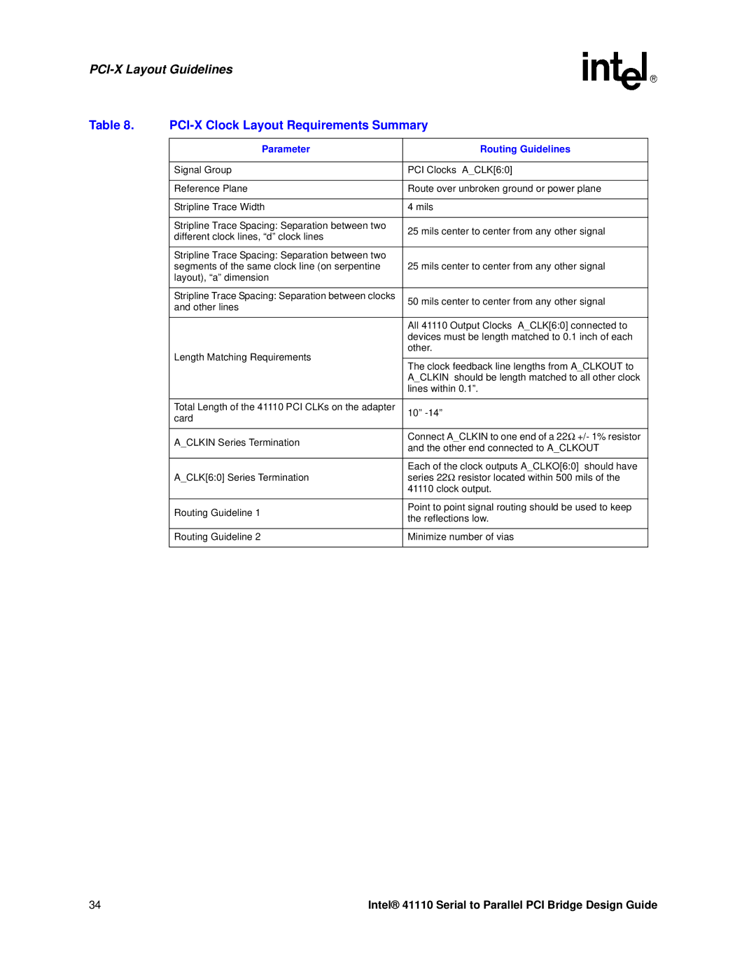 Intel 41110 manual PCI-X Clock Layout Requirements Summary, Parameter Routing Guidelines 