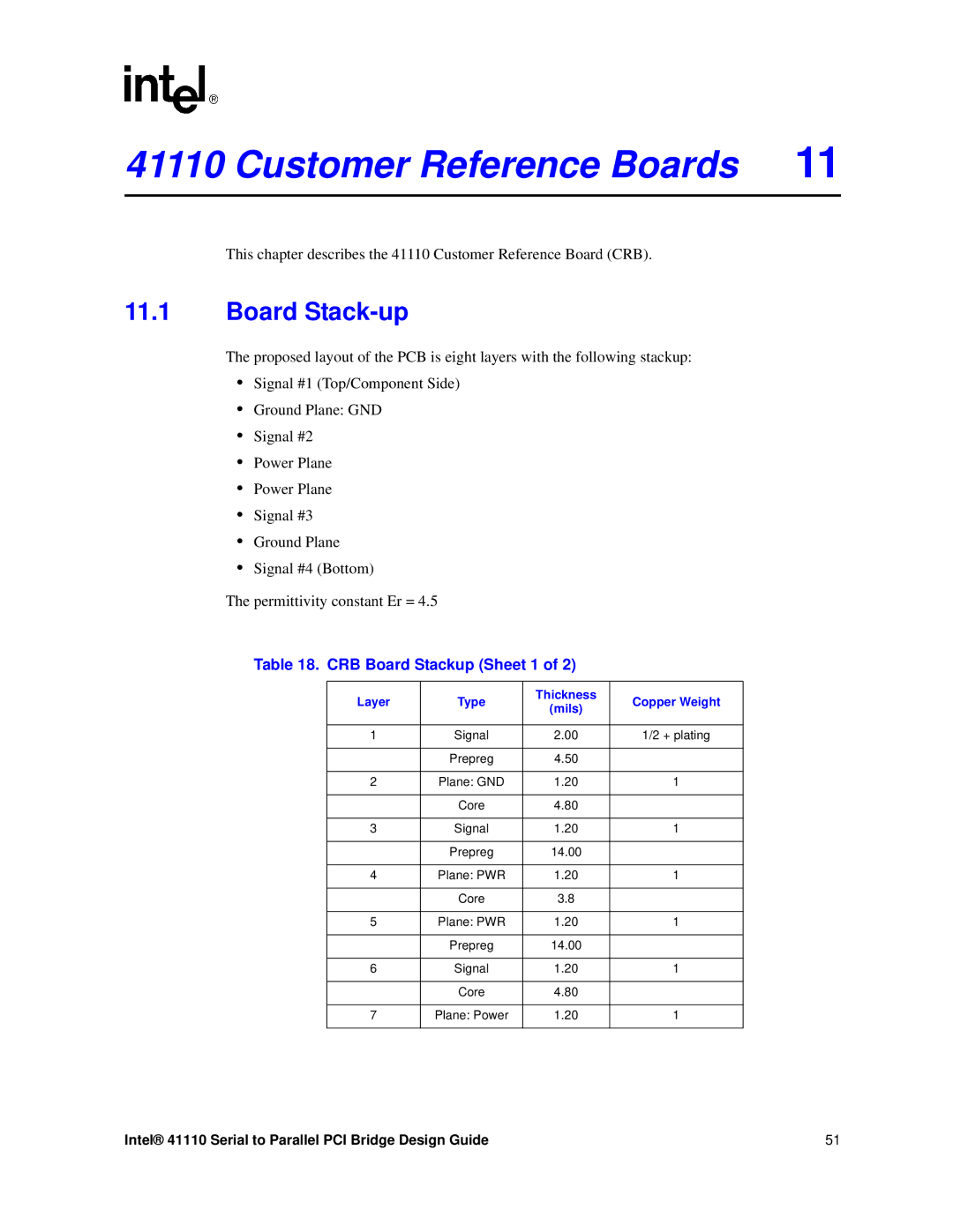 Intel 41110 manual Customer Reference Boards, Board Stack-up, CRB Board Stackup Sheet 1, Layer Type Thickness Copper Weight 