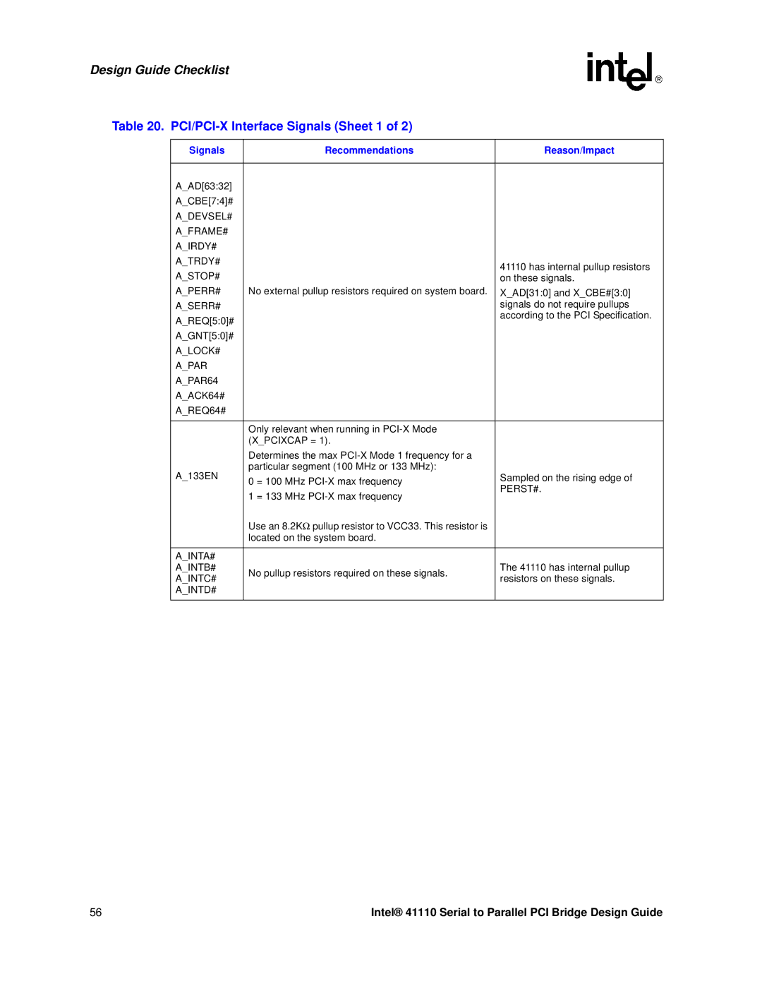 Intel 41110 manual Design Guide Checklist, PCI/PCI-X Interface Signals Sheet 1 