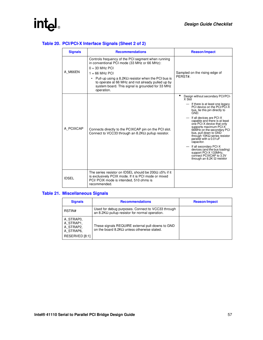 Intel 41110 manual PCI/PCI-X Interface Signals Sheet 2, Miscellaneous Signals 