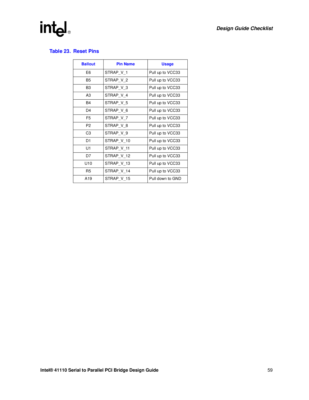 Intel 41110 manual Reset Pins, Ballout Pin Name Usage 