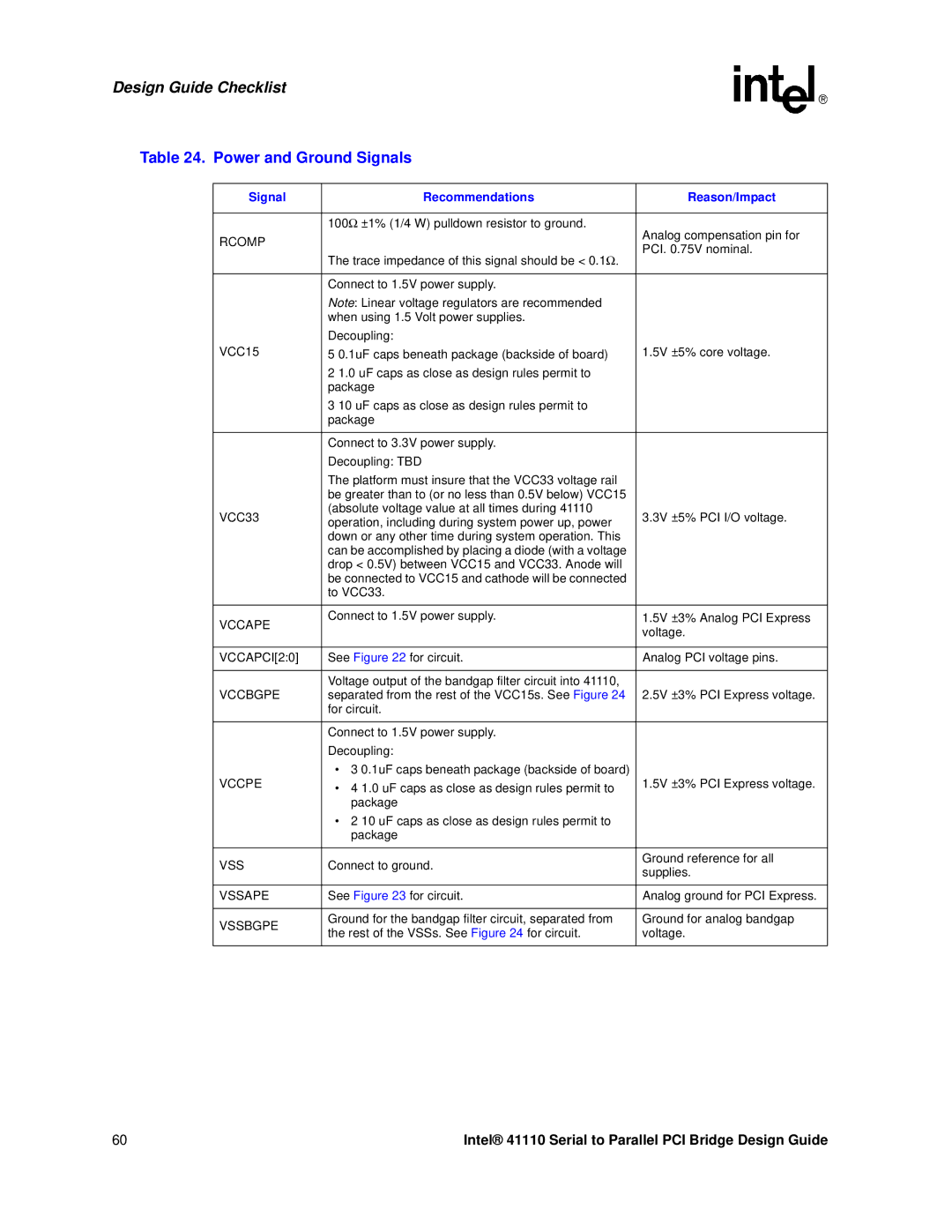 Intel 41110 manual Power and Ground Signals, Signal Recommendations Reason/Impact 