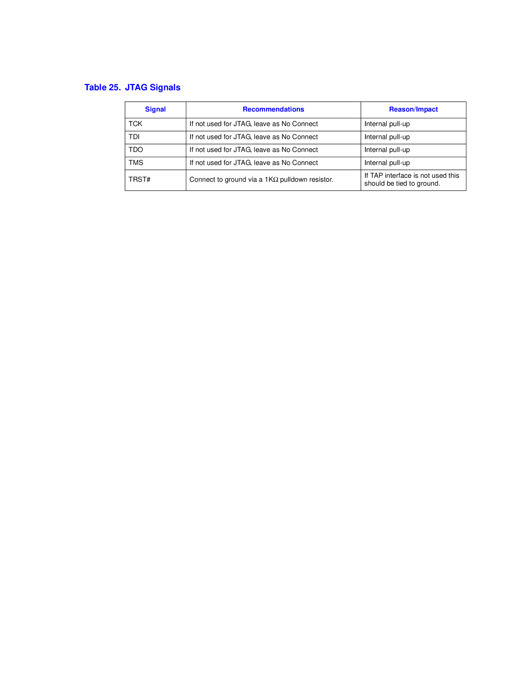 Intel 41110 manual Jtag Signals 