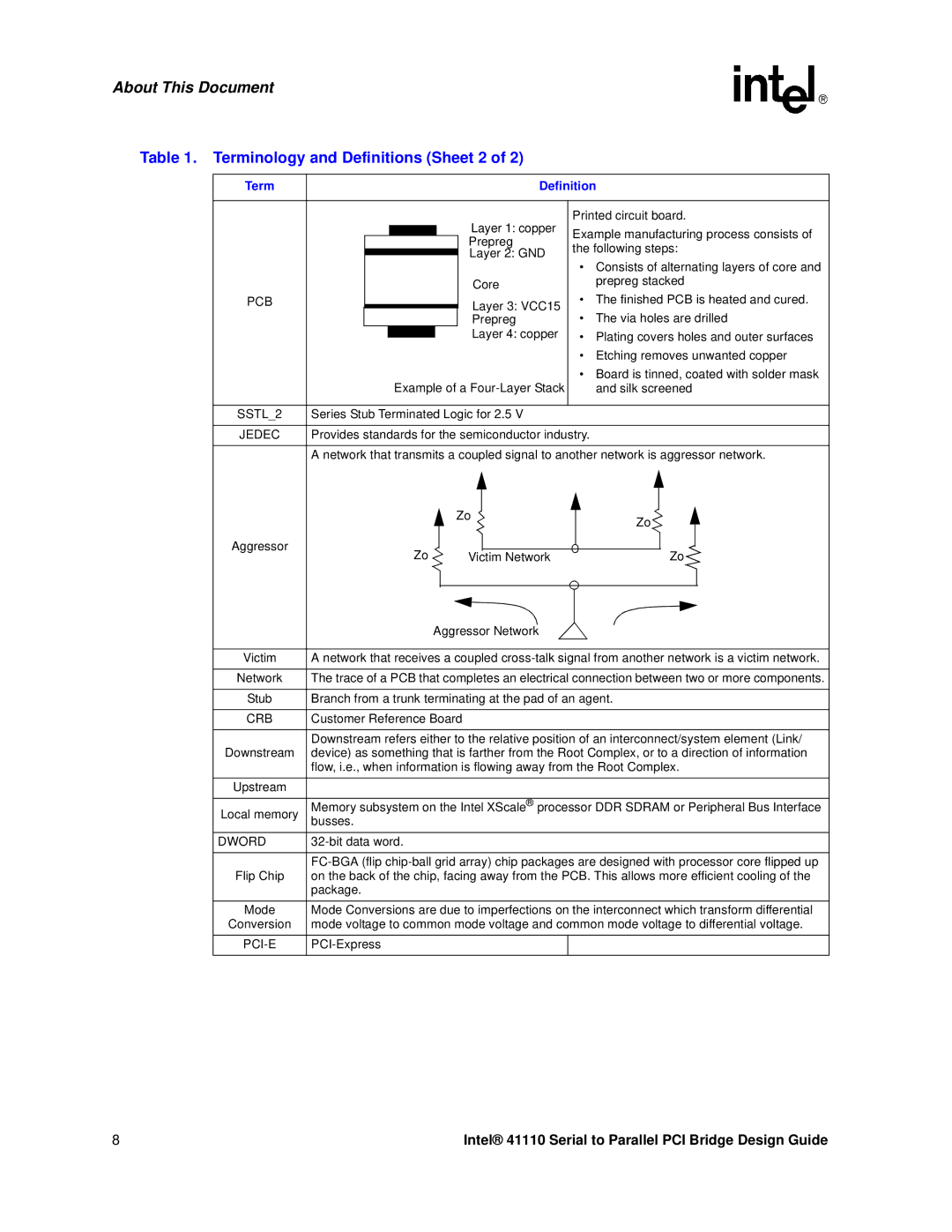 Intel 41110 manual About This Document, Terminology and Definitions Sheet 2 