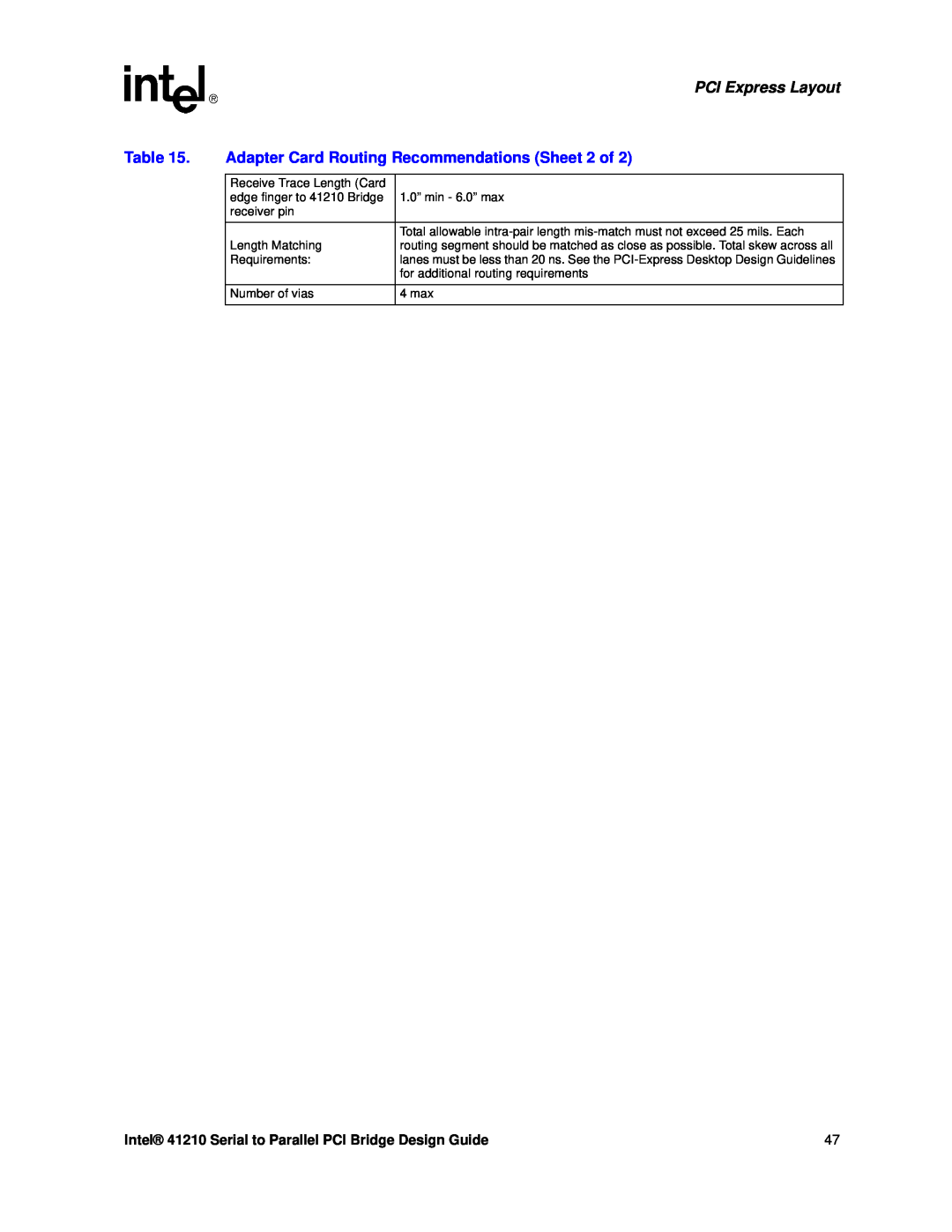 Intel 41210 manual Adapter Card Routing Recommendations Sheet 2 of, PCI Express Layout 