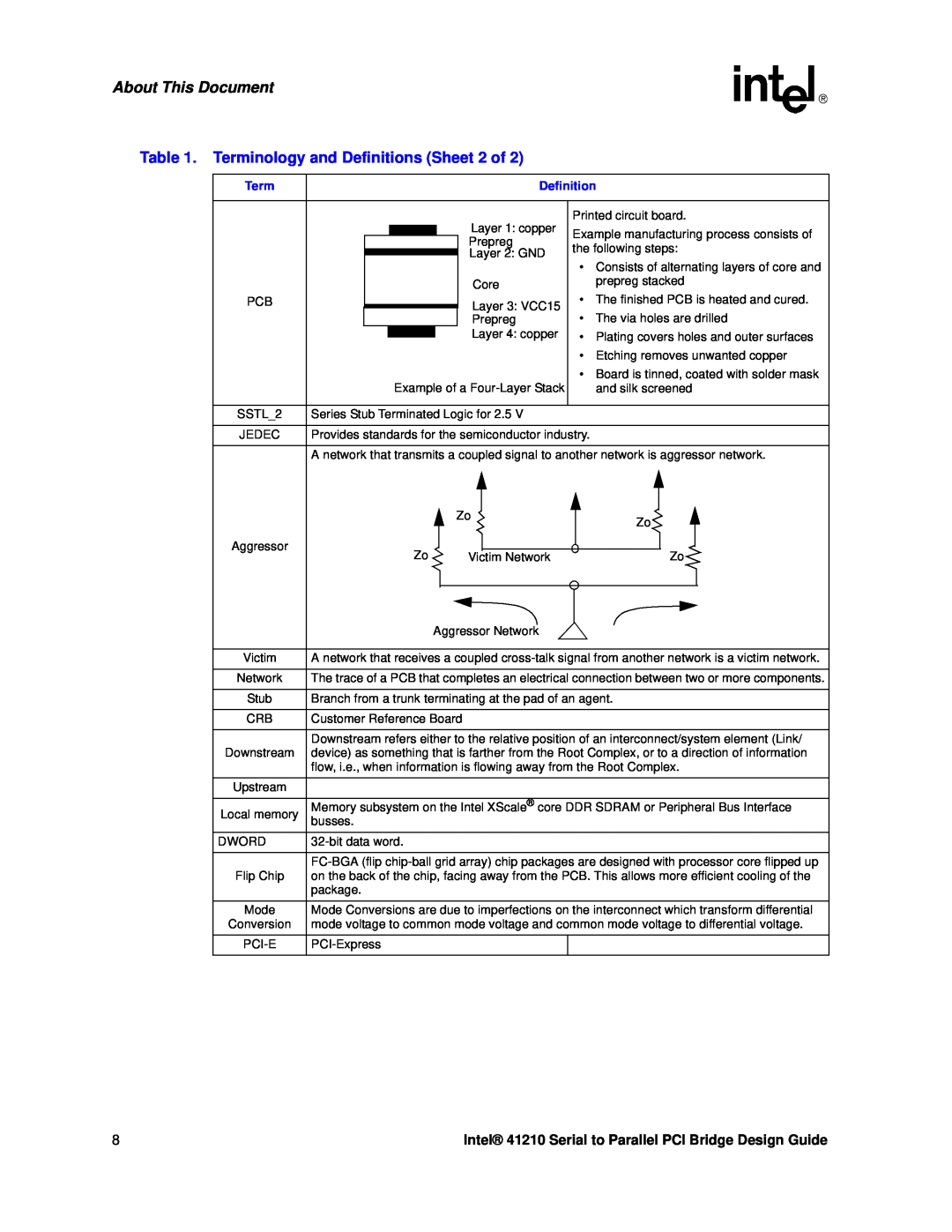 Intel 41210 manual About This Document, Terminology and Definitions Sheet 2 of 