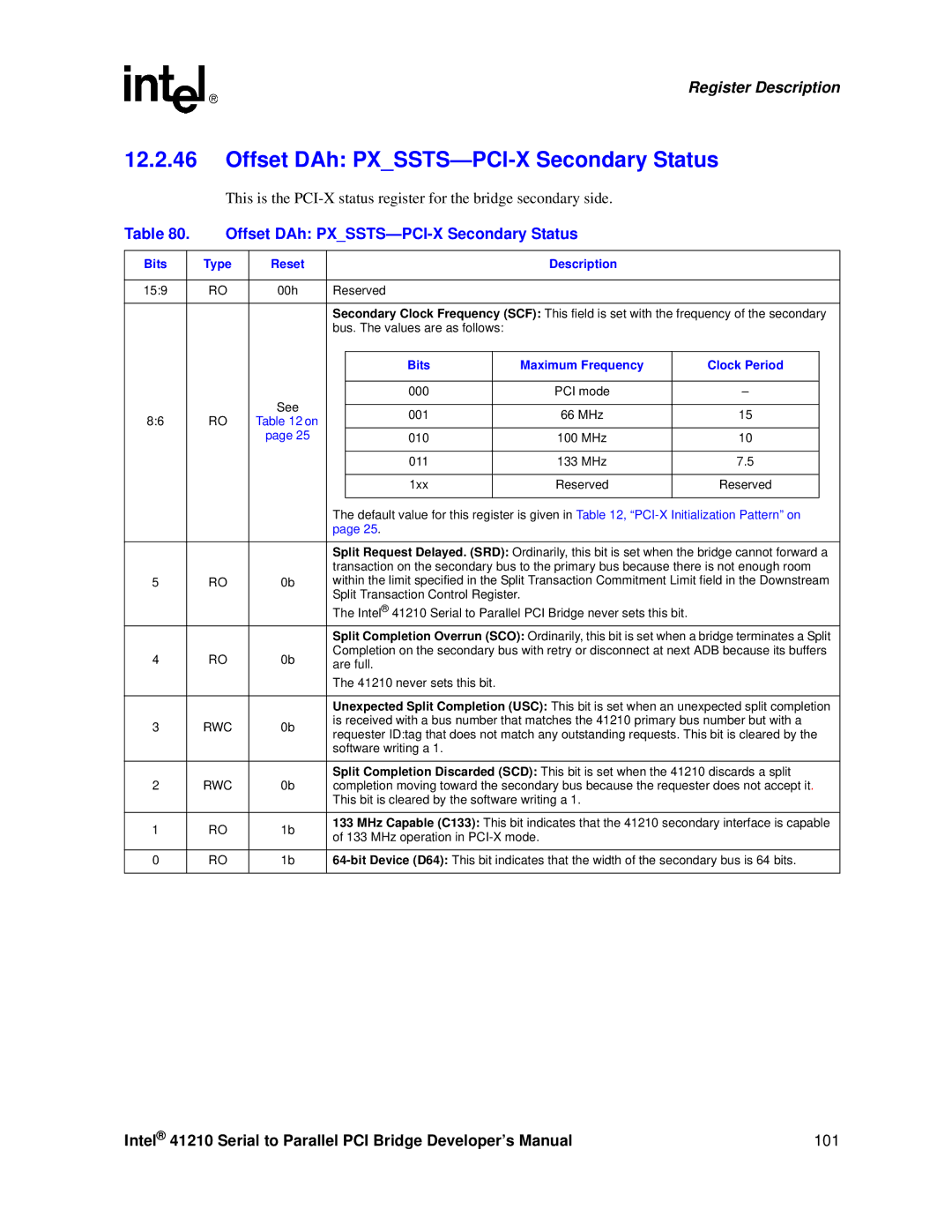 Intel 41210 manual Offset DAh PXSSTS-PCI-X Secondary Status 