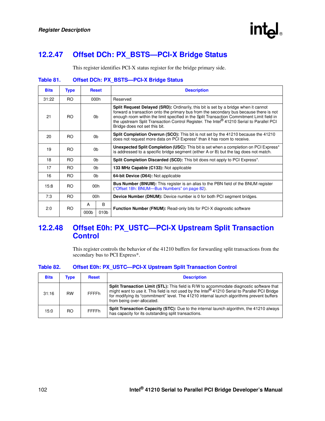 Intel 41210 manual Offset DCh PXBSTS-PCI-X Bridge Status, Offset E0h PXUSTC-PCI-X Upstream Split Transaction Control 