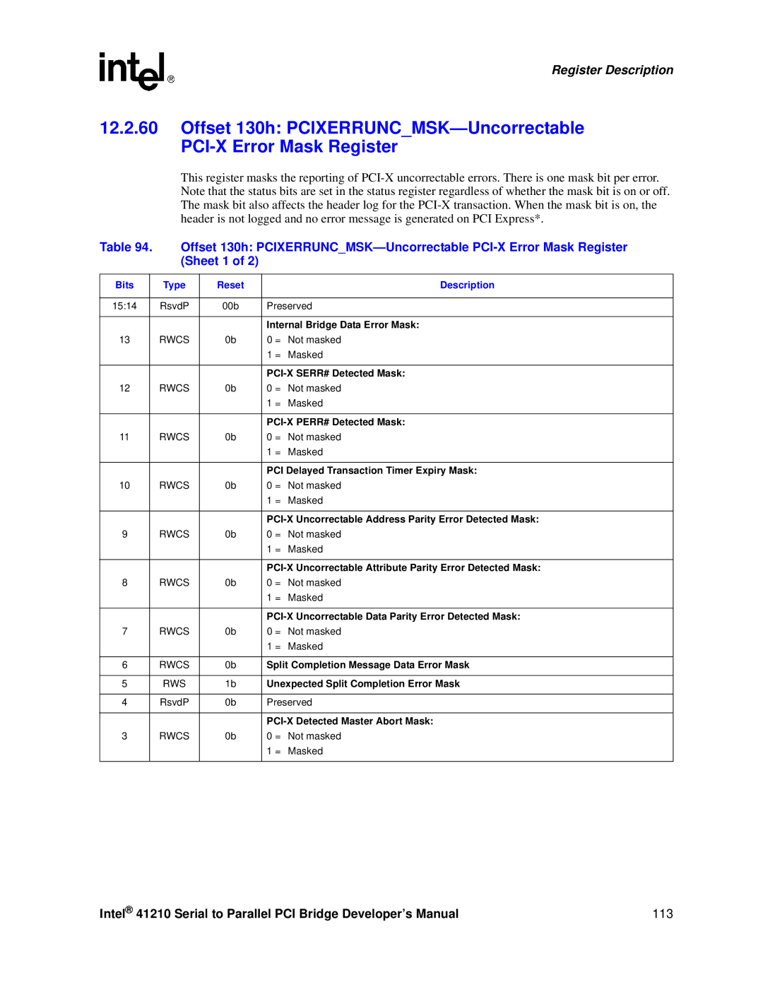 Intel 41210 manual Internal Bridge Data Error Mask, PCI-X SERR# Detected Mask, PCI-X PERR# Detected Mask 