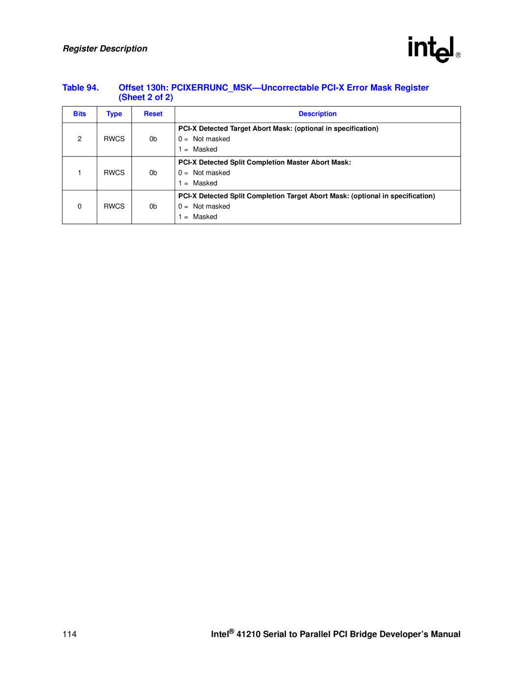 Intel 41210 PCI-X Detected Target Abort Mask optional in specification, PCI-X Detected Split Completion Master Abort Mask 