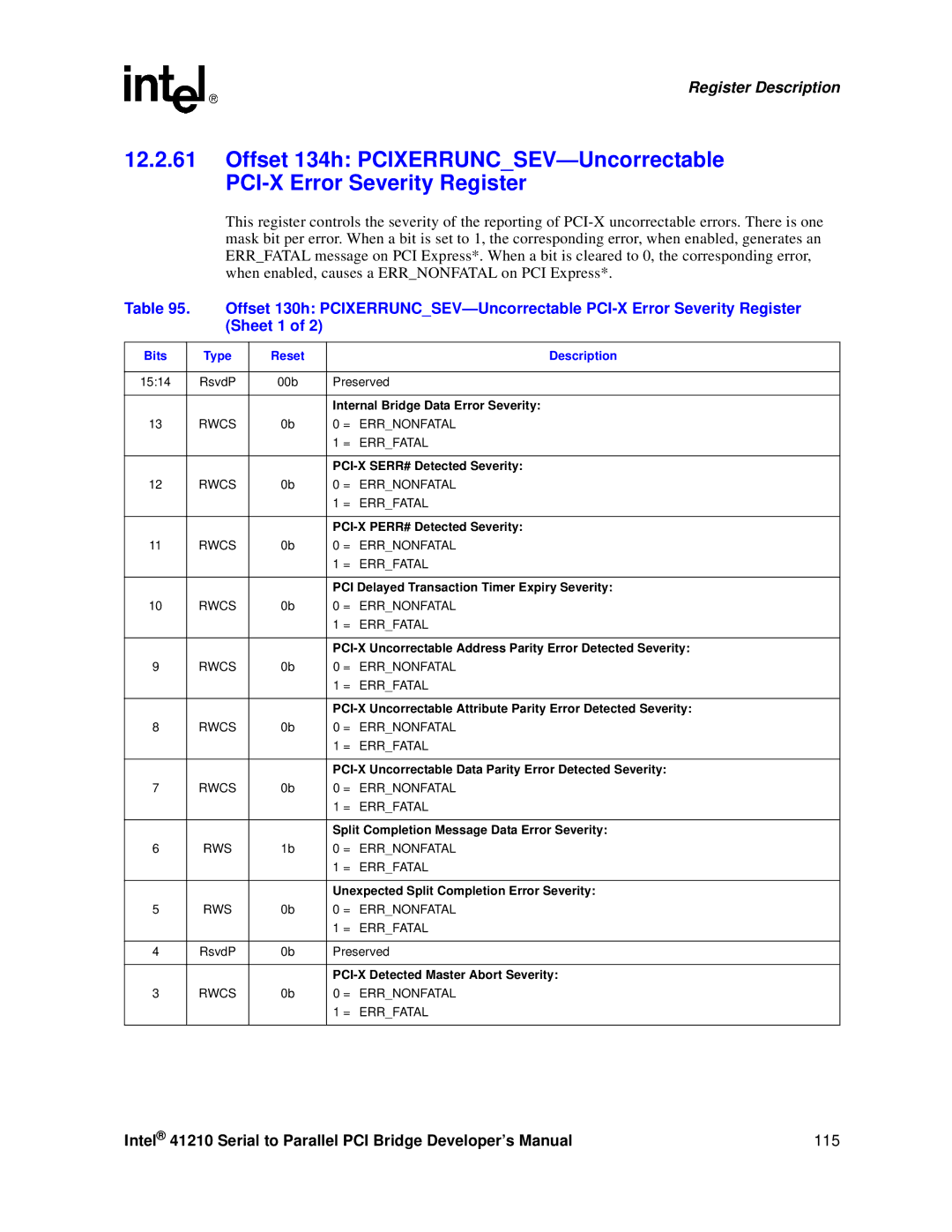 Intel 41210 manual Internal Bridge Data Error Severity, PCI-X SERR# Detected Severity, PCI-X PERR# Detected Severity 