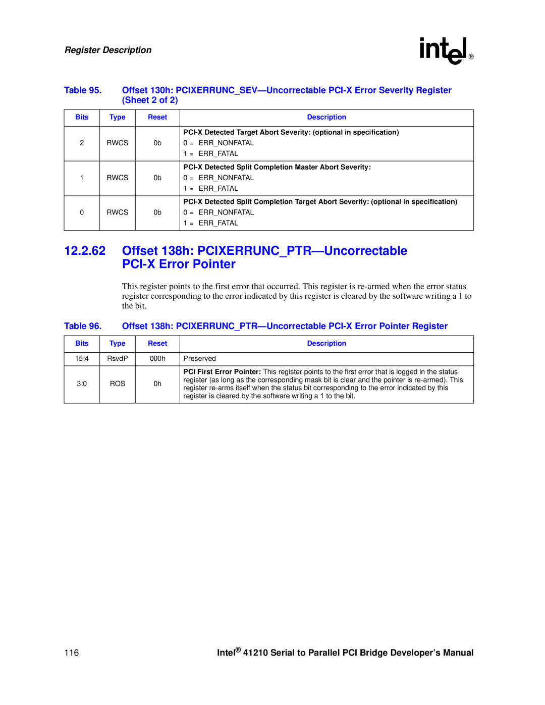 Intel 41210 manual Rwcs = Errnonfatal = Errfatal, PCI-X Detected Split Completion Master Abort Severity 