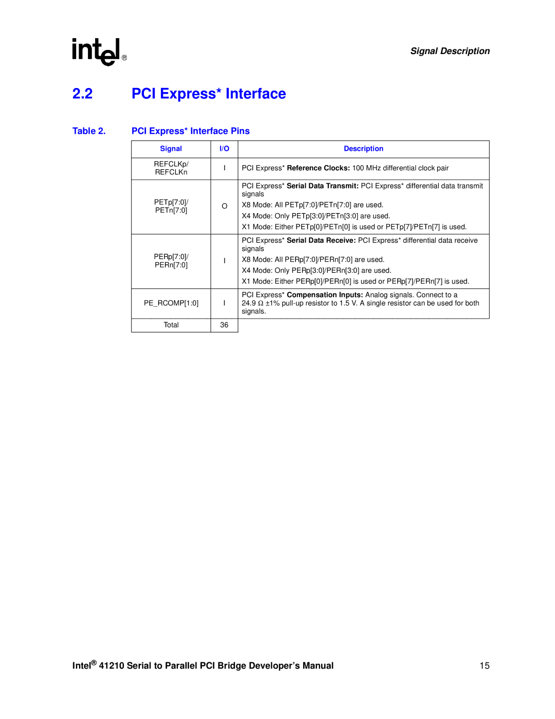 Intel 41210 manual PCI Express* Interface Pins, PERCOMP10, Total 