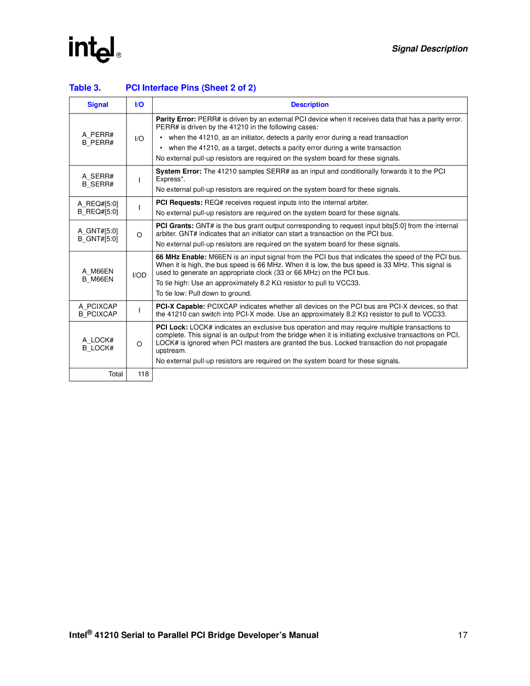 Intel 41210 manual PCI Interface Pins Sheet 2 