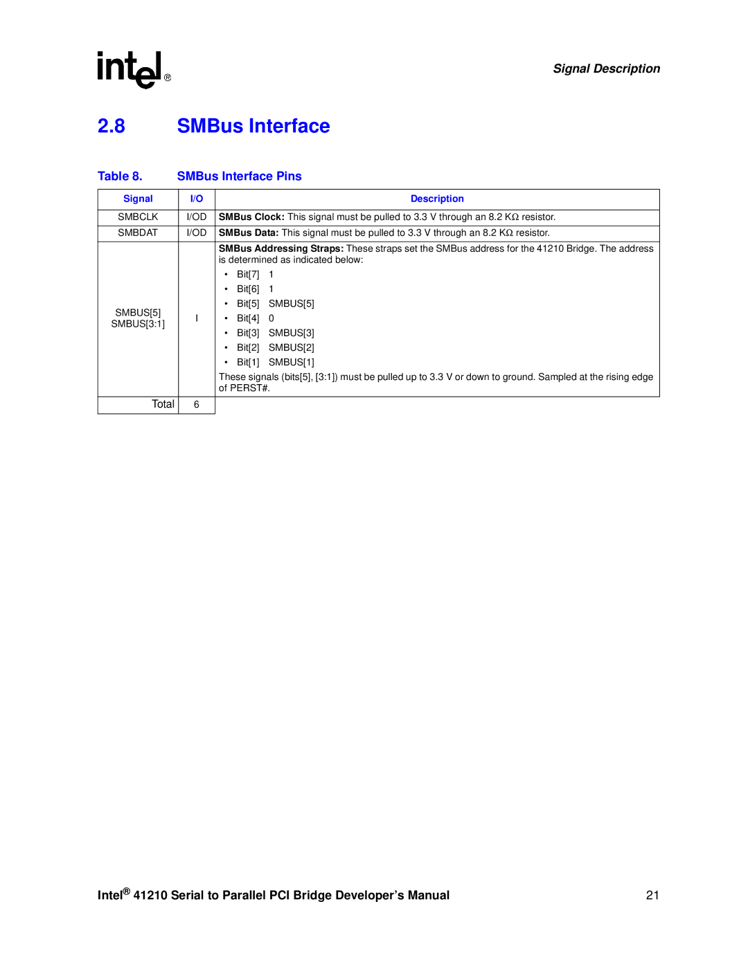 Intel 41210 manual SMBus Interface Pins 