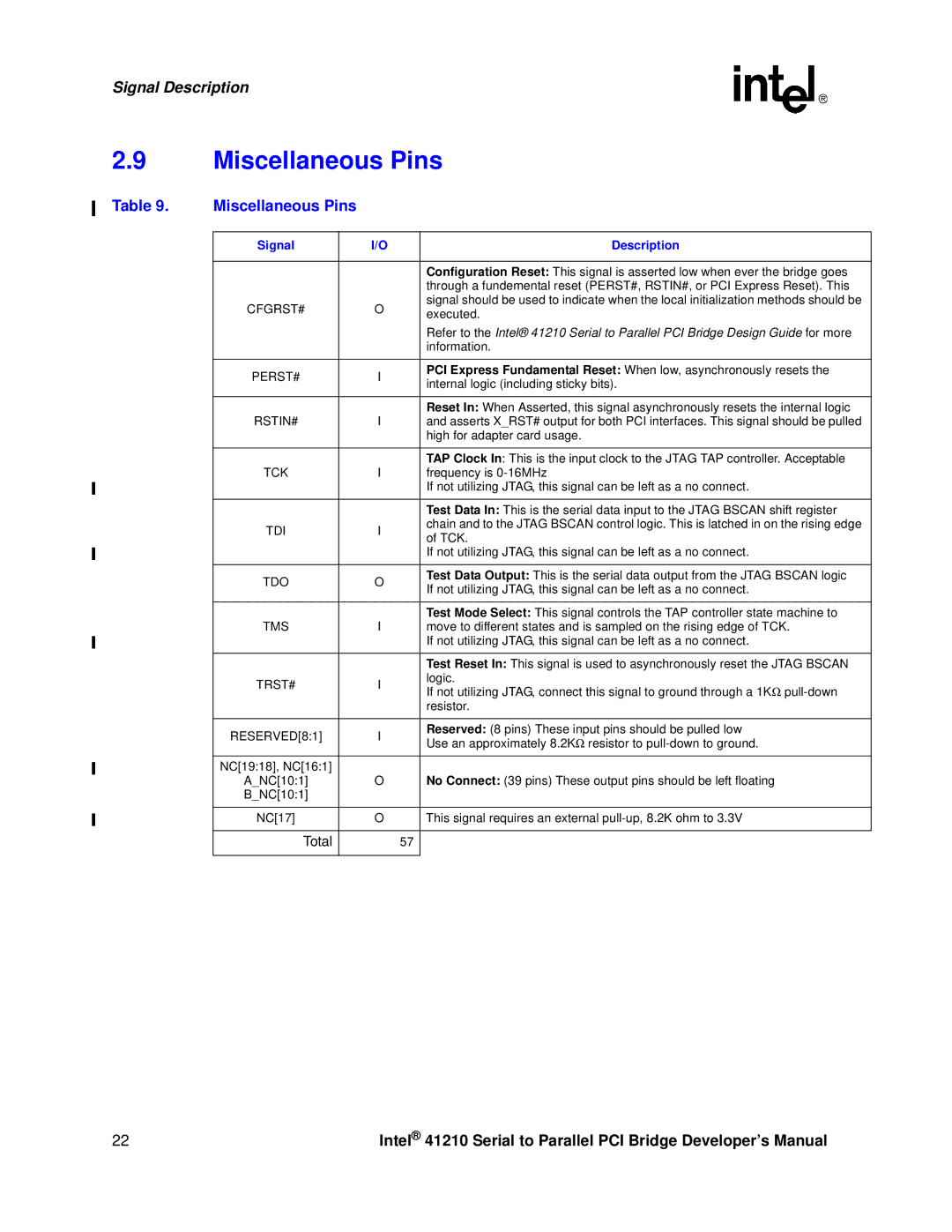 Intel 41210 manual Miscellaneous Pins 