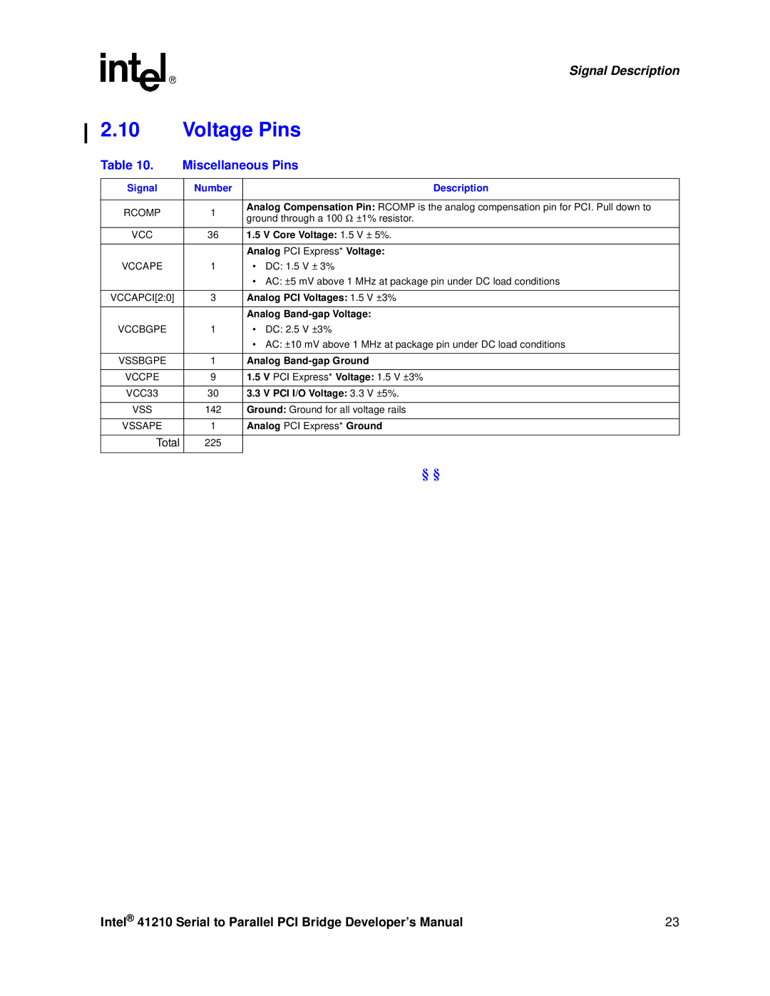 Intel 41210 manual Voltage Pins, Number Description 