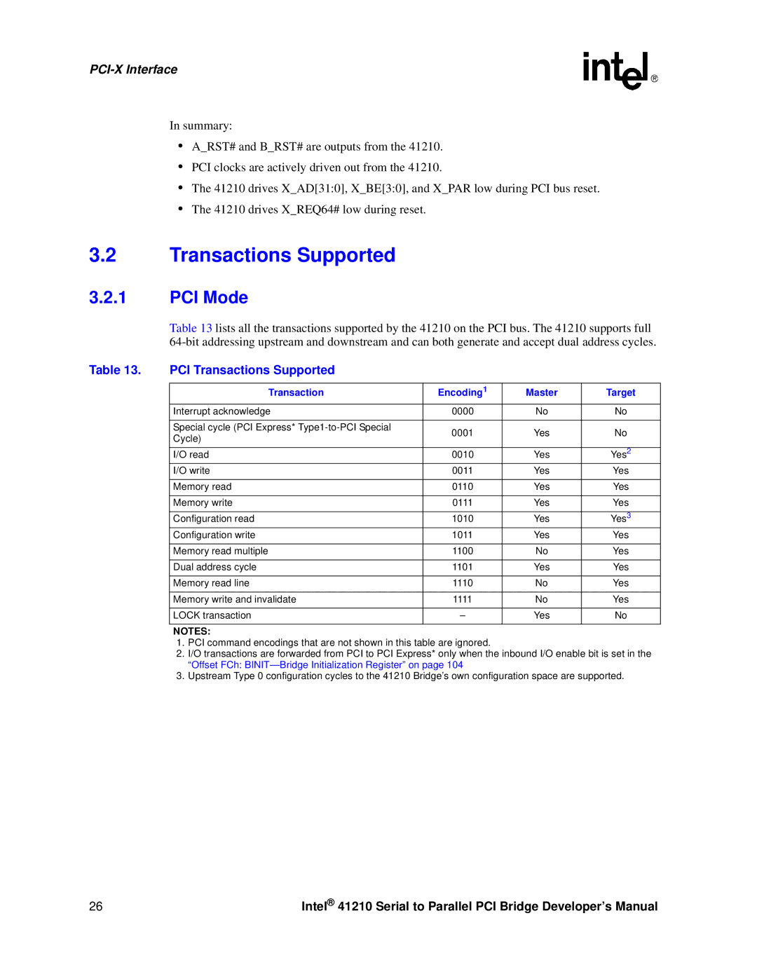 Intel 41210 manual PCI Mode, PCI Transactions Supported, Transaction Encoding1 