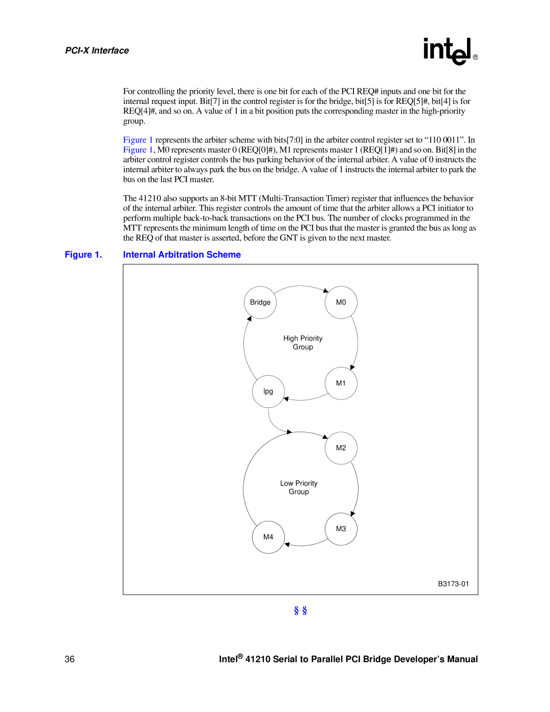 Intel 41210 manual Internal Arbitration Scheme, BridgeM0 High Priority Group Lpg Low Priority B3173-01 